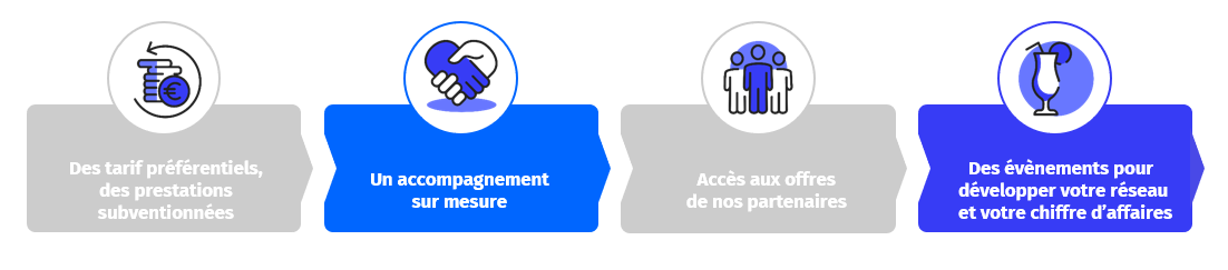 cci lyon accompagne entreprises cci lyon accompagne entreprises