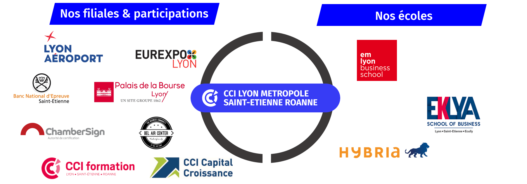le groupe cci ecoles et filiales le groupe cci ecoles et filiales