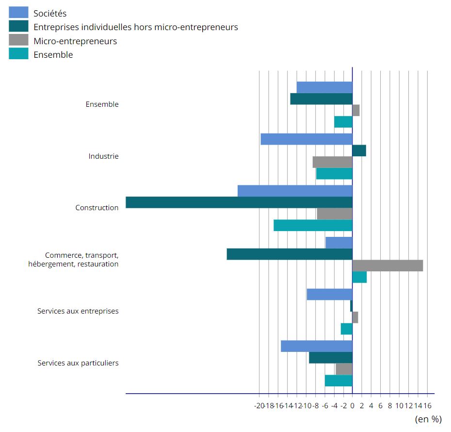 bilan economique 2023